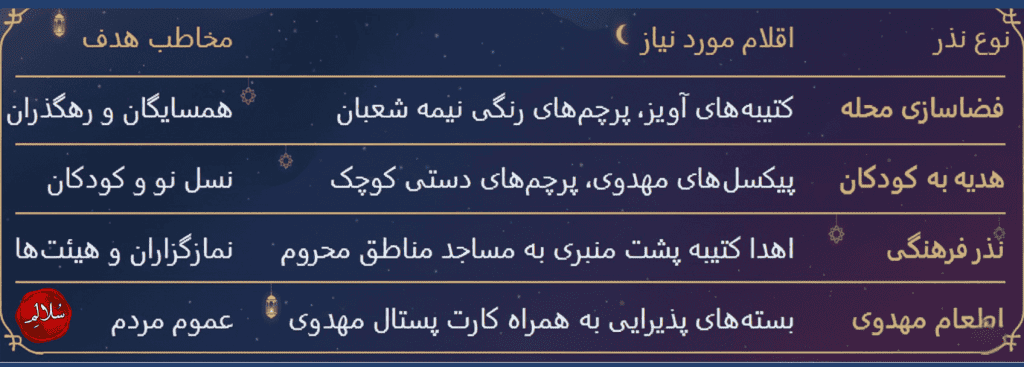 لیست پیشنهادی بهترین نذورات نیمه شعبان-سلالم